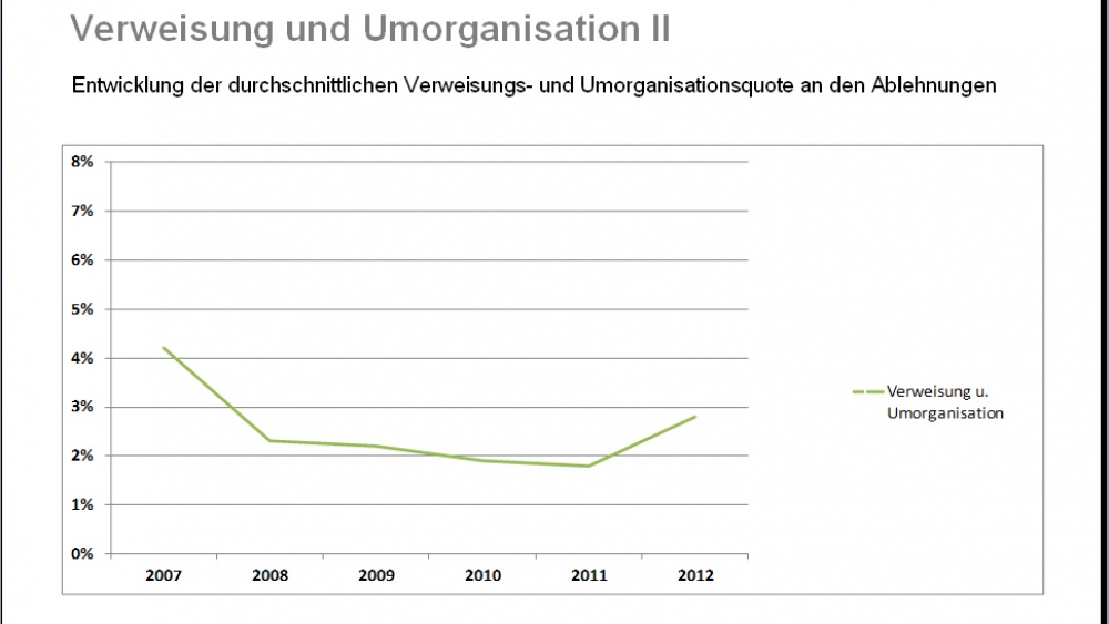 Bu Leistungspraxisstudie Teil 5 Verweisung Und Umorganisation Franke Und Bornberg