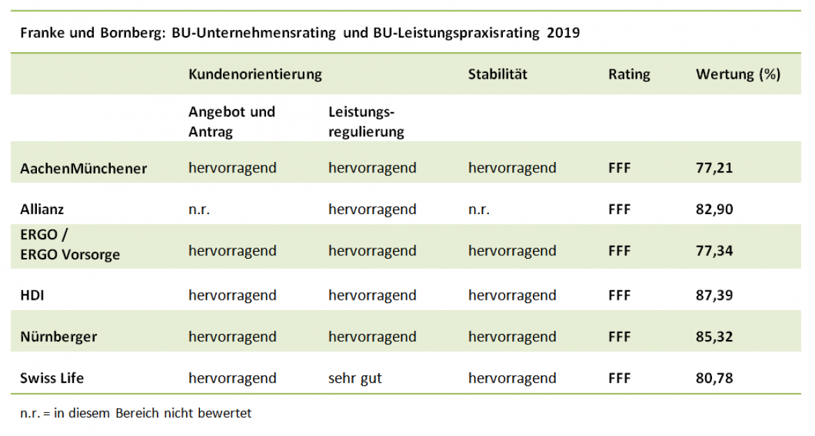 BU-Unternehmensrating-Leistungspraxis-Rating