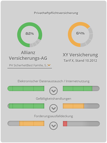 Vergleicher App Vergleicher App