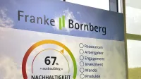DKM 2024 Messestand - Einführunng des Nachhaltigkeits-Score von Franke und Bornberg