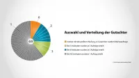 Erste Studie zum Regulierungsverhalten der BU-Versicherer 2014