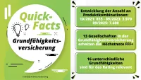 Franke und Bornberg Fakten Rating Grundfähigkeitsversicherung 2025
