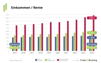 Einkommen und Renten aus der Arbeitskraftabsicherung