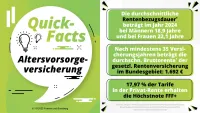 Franke und Bornberg Fakten zum Rating Altersvorsorge 2025