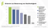 Nachhaltigkeit Vermittlerbefragung Kriterien 