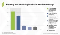 Nachhaltigkeit Vermittlerbefragung Einbezug in die Beratung