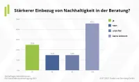 Nachhaltigkeit Vermittlerbefragung stärkerer Einbezug in die Beratung