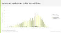 BU-Leistungspraxis 2019 -Anerkennungen und Ablehnungen von bösartigen Tumoren