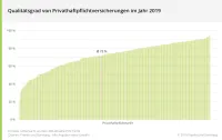 Qualitätsgrad PHV 2019
