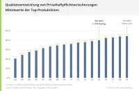 Qualitätsentwicklung PHV 2019
