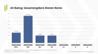 Franke und Bornberg Notenspiegel zum Rating Altersvorsorge 2021 Riester-Rente