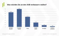 Frage: Was würden Sie an den AVB verbessern wollen?