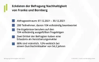 Eckdaten zur Befragung Nachhaltigkeit