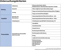 map-report Nr. 923 - BU-Stabilitätsrating - Untersuchungskriterien nach Beitrag, Stabilität und Finanzstärke der Versicherer