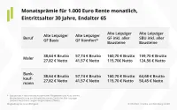 Rechenbeispiel Grundfähigkeit