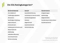 Franke und Bornberg ESG Nachhaltigkeits-Unternehmensrating 2022 - Kategorien Environmental, Social und Governance