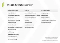 Franke und Bornberg ESG Nachhaltigkeits-Unternehmensrating 2022 - Kategorien Environmental, Social und Governance
