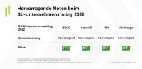 Franke und Bornberg BU-Unternehmensrating 2022 Bewertung ERGO Generali HDI Nürnberger