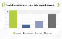 Franke und Bornberg ESG Nachhaltigkeits-Report 2023 - Produktanpassungen in der Lebensversicherung
