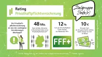 Franke und Bornberg Fakten zum Rating Privathaftpflichtversicherung 2023