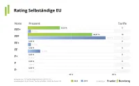 Franke und Bornberg Notenspiegel Rating Erwerbsunfähigkeit 2024