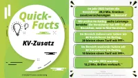 Franke und Bornberg Fakten zum Rating Krankenzusatzversicherung 2024
