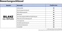 map-report Nr. 935 - Bilanzrating Private Krankenversicherung 2023 - Bewertungsschlüssel