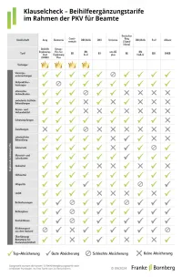 PKV Rating Beihilfetarife für Beamte - Gewinner Kauselcheck