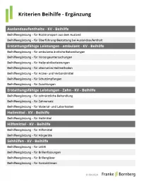  PKV Rating Beihilfetarife für Beamte - Kriterienliste