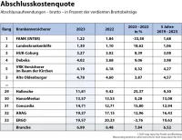 Abschlusskostenquote Private Krankenversicherung