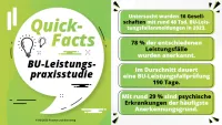 Franke und Bornberg BU-Leistungspraxisrating 2025 Fakten