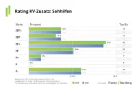 Franke und Bornberg Rating Krankenzusatzversicherung 2026 - Notenspiegel Sehhilfen