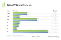 Franke und Bornberg Rating Krankenzusatzversicherung 2026 - Notenspiegel Vorsorge