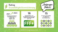 Franke und Bornberg Fakten Rating Grundfähigkeit 2023