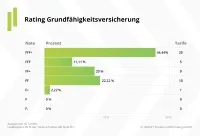 Franke und Bornberg Notenspiegel Rating Grundfähigkeit 2021