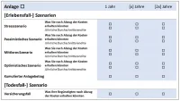 Performance-Szenarien Basisinformationsblatt