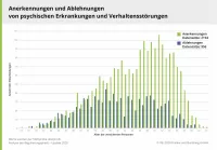 BU-Leistungspraxis 2020 – Anerkennung und Ablehnungen Psyche
