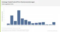 ETF in Rentenversicherungen Kosten