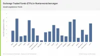 ETF in Rentenversicherungen Anzahl der Fonds