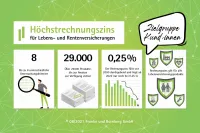 Infokachel zum Höchstrechnungszins