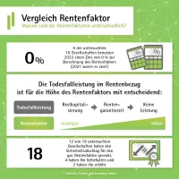 Infokachel zum Vergleich Rentenfaktoren