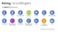 Kerndefinitionen zum Rating Grundfähigkeitsversicherung