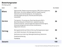 map-report 914 PKV-Rating 2020 - Bewertungsraster Bilanz Service Vertrag