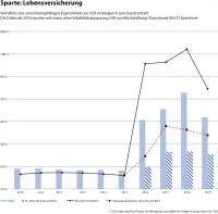 map-report Nr. 915: Solvabilität im Vergleich - Lebensversicherung anrechnungsfähige Eigenmittel zur SCR