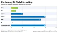 map-report Nr. 943 BU-Stabilitätsrating 2026 - Clusterung