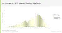Franke und Bornberg BU-Leistungspraxis-Studie 2019 - Anerkennungen und Ablehnungen von bösartigen Neubildungen