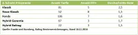 Franke und Bornberg Notenspiegel Rating Privatrente 3. Schicht 2018