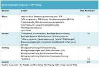 Franke und Bornberg Notenspiegel Rating map-report Bewertungsraster PKV