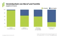 Vereinbarkeit von Beruf und Familie bei Versicherern