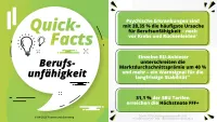 Franke und Bornberg Fakten zum Rating Berufsunfähigkeitsversicherung 2026
